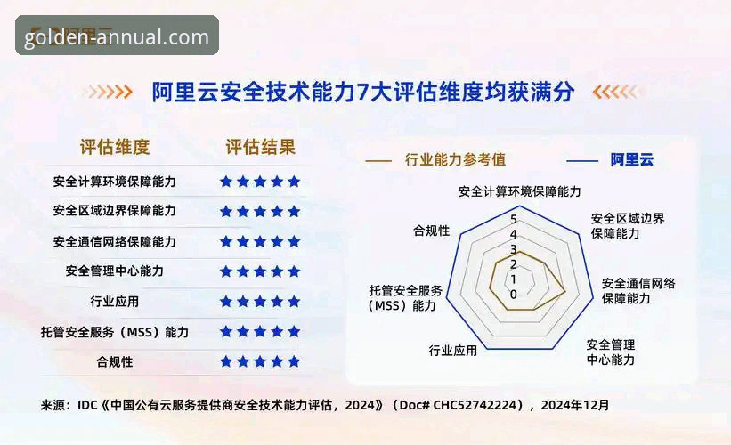 金年会安全吗 金年会平台安全性深度评测:从多维度看平台可靠性